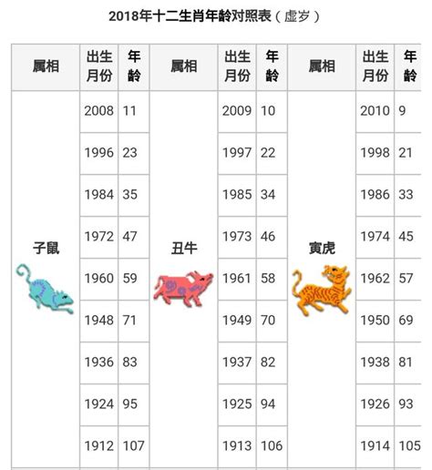 2024什麼年|【十二生肖年份】12生肖年齡對照表、今年生肖 